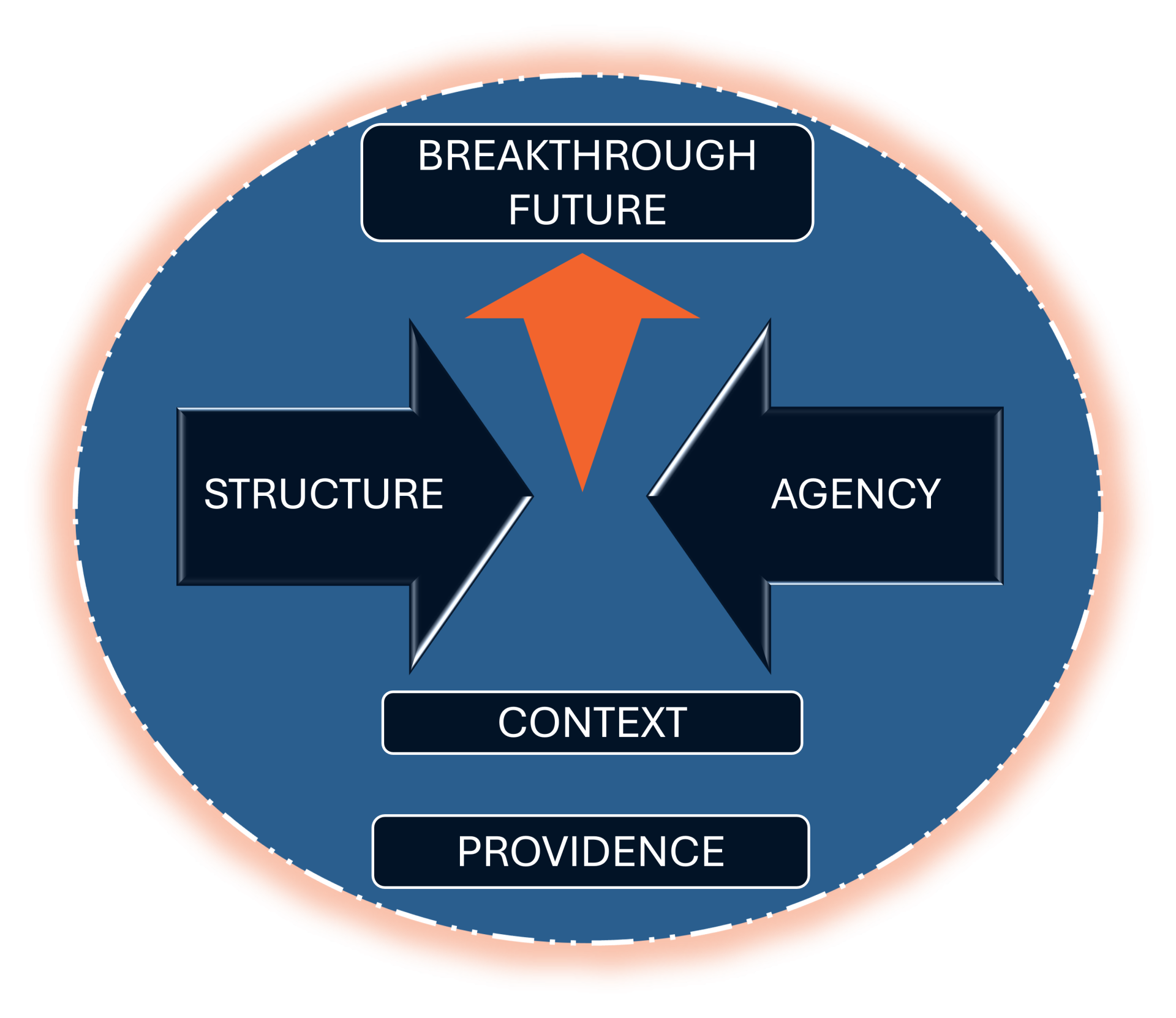 The 5 Forces of Breakthrough Intelligence